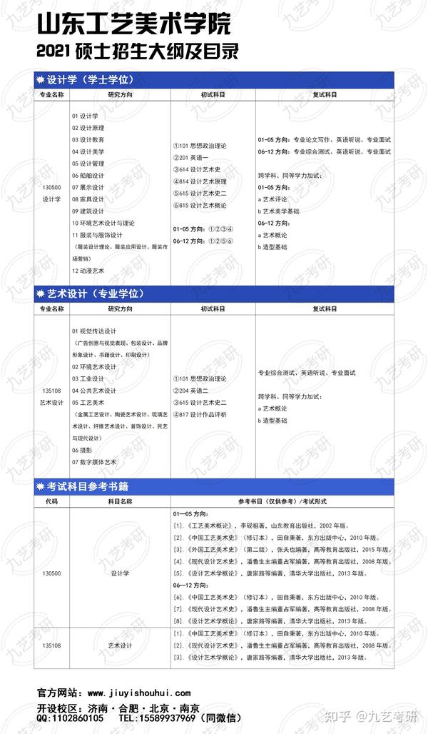 「山东工艺美术学院」2021届考研院校指导