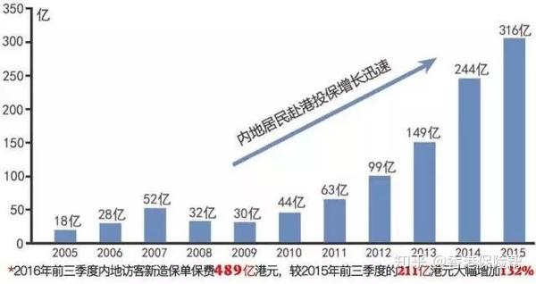 香港人均保单_香港保单(3)