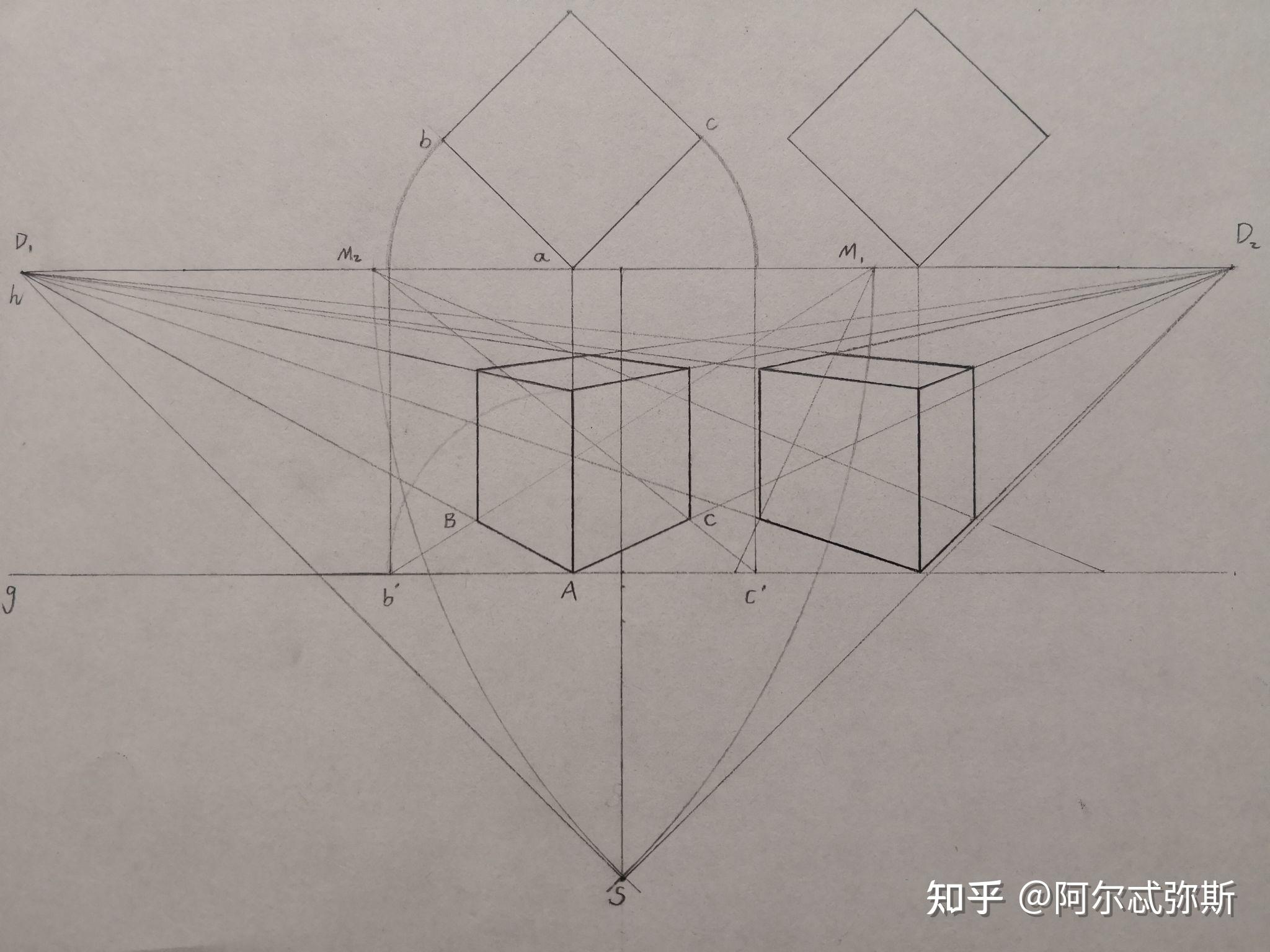 在成角透视中齐平摆放的两个45度正方体它们的目视宽度是否一样