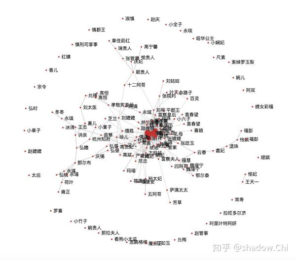 用word2vec解读延禧攻略人物关系