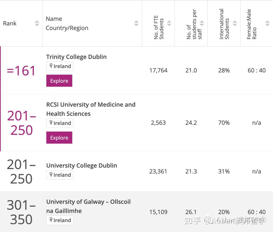 tcd大学 zhuanlan.zhihu.com