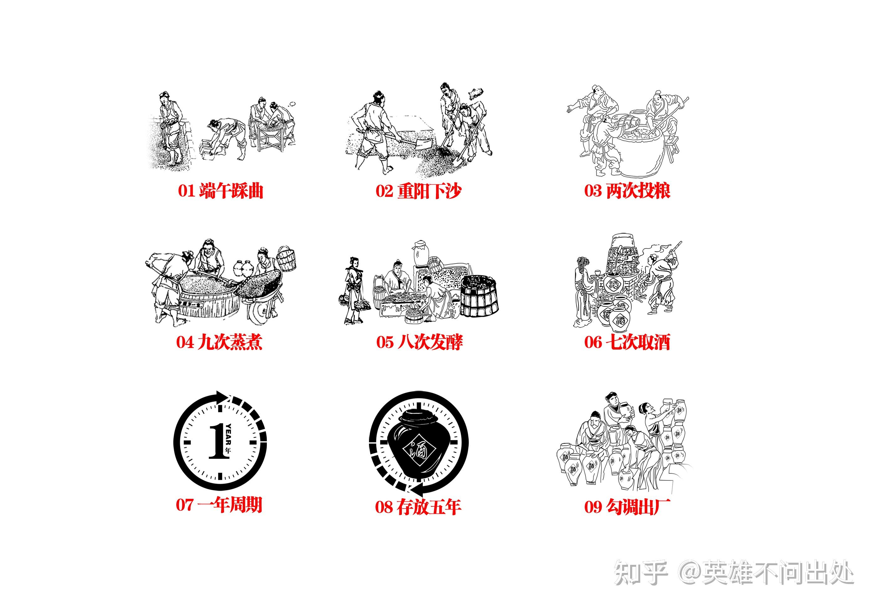 关于酱酒的品鉴小知识