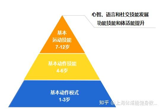 少儿体适能 | 健青少年体魄 强国强民