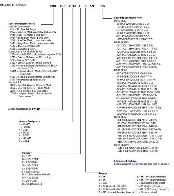 下,还会有按体质强至差划分,e-die下有c9blm,c9bll,c9bkv,c9bjz,c9bld