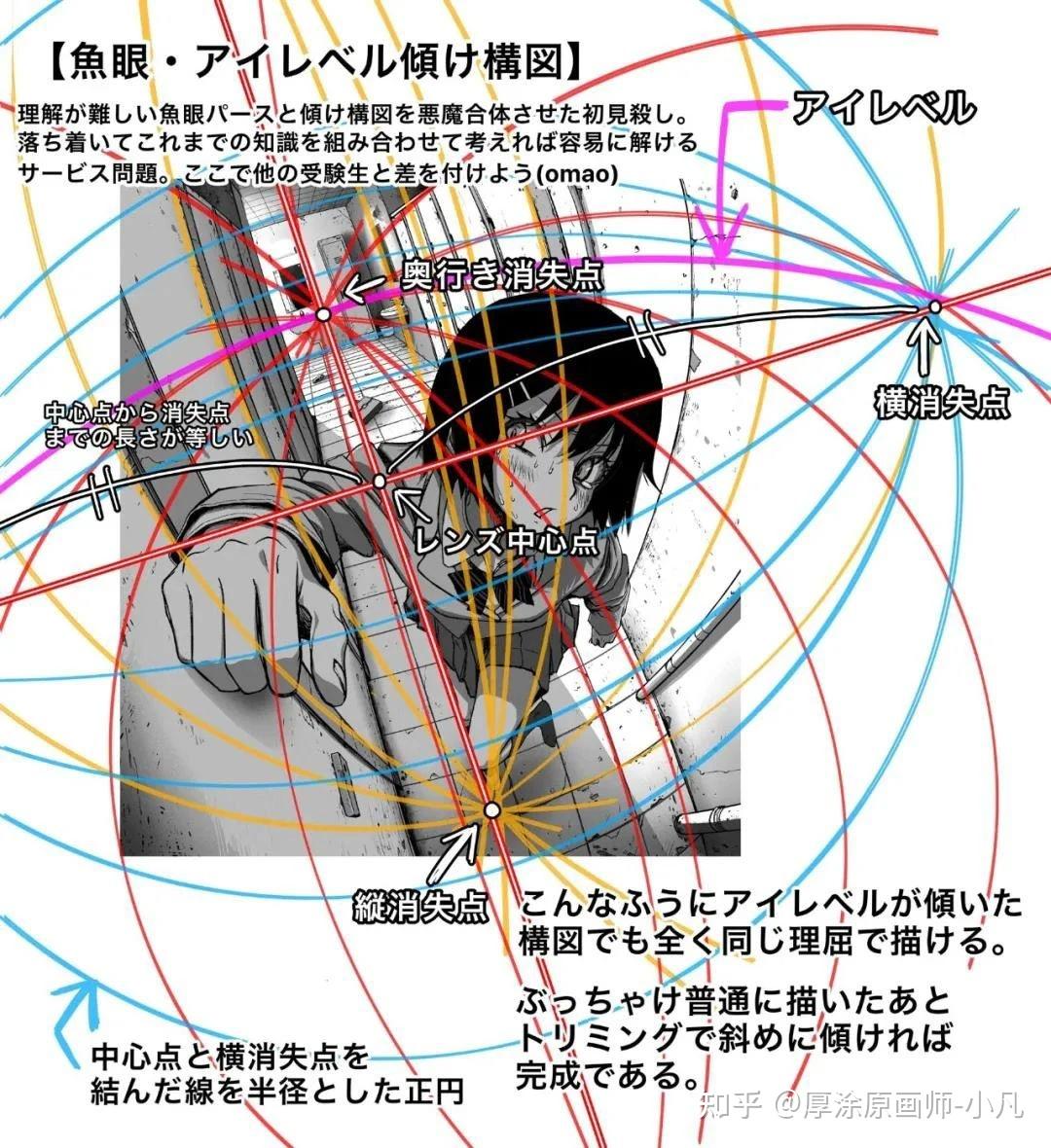 画画没有透视感来学学人家的强烈广角大透视