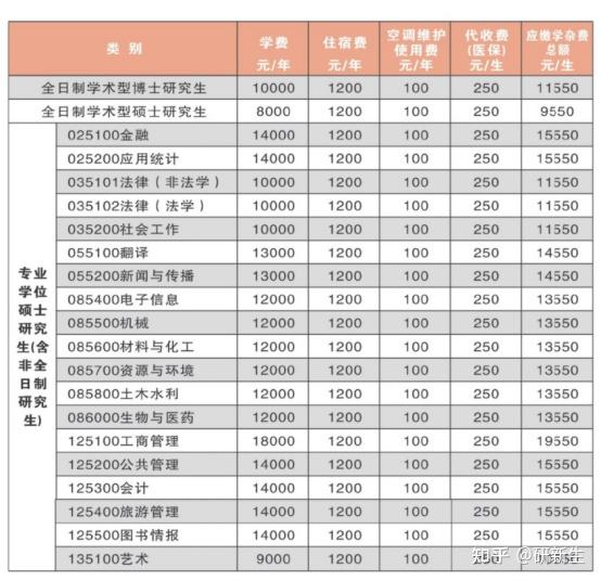 湘潭大学考研报录比拟录取名单考试大纲等分析解密