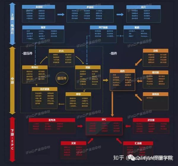 干货|中国39个行业产业链全景图,值得收藏!