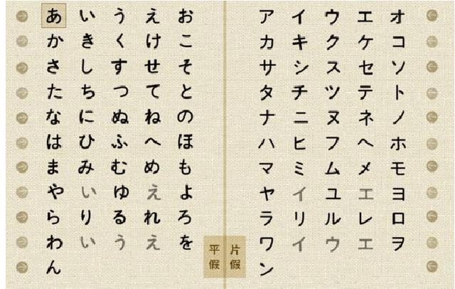 谁能用一句话说清日语的平假名片假名到底有什么区别
