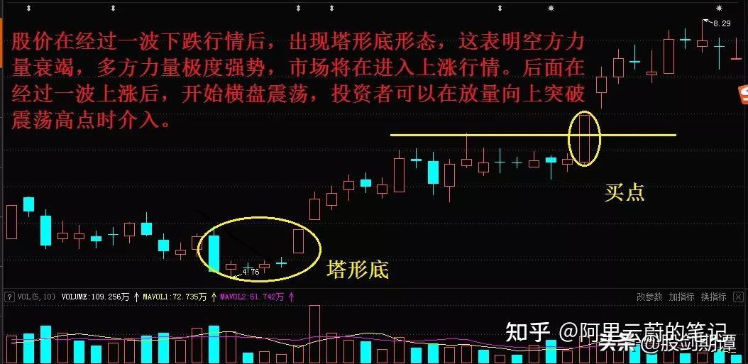 关于缠论技术的最核心问题为什么趋势背驰后会反转