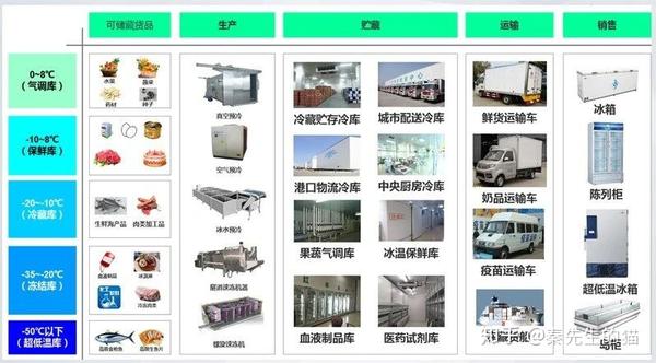 物联网解决方案:智慧冷库-智能监控系统