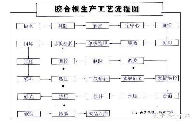 密度板,多层板和颗粒板的恩恩怨怨,为啥颗粒板能够成功脱颖而出