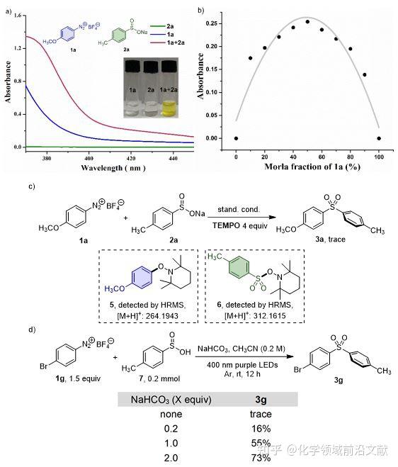 南京农业大学章维华夏青课题组Green Chemistry可见光促进EDA复合物引发的亚磺酸钠与芳基重氮盐的磺酰化反应 知乎