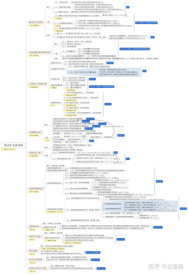 com/p/60996222 ----------- 思维导图: 知识点梳理 - 第10章 直流