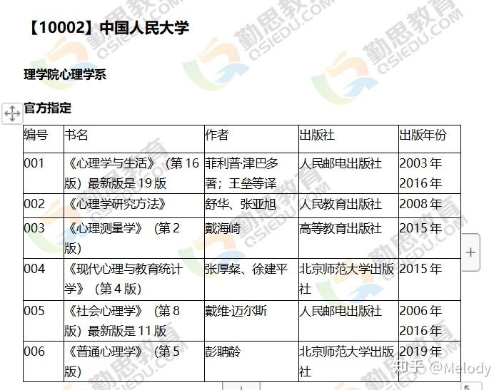 心理护理论文范文大全_心理学教案范文_自我剖析范文心理c证面试考试