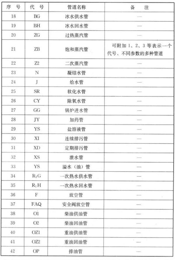 工艺管道施工图常用图例