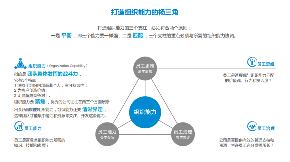 杨三角六个盒子麦肯锡7s分析模型一致性组织模型法从旧到新的诊断方法