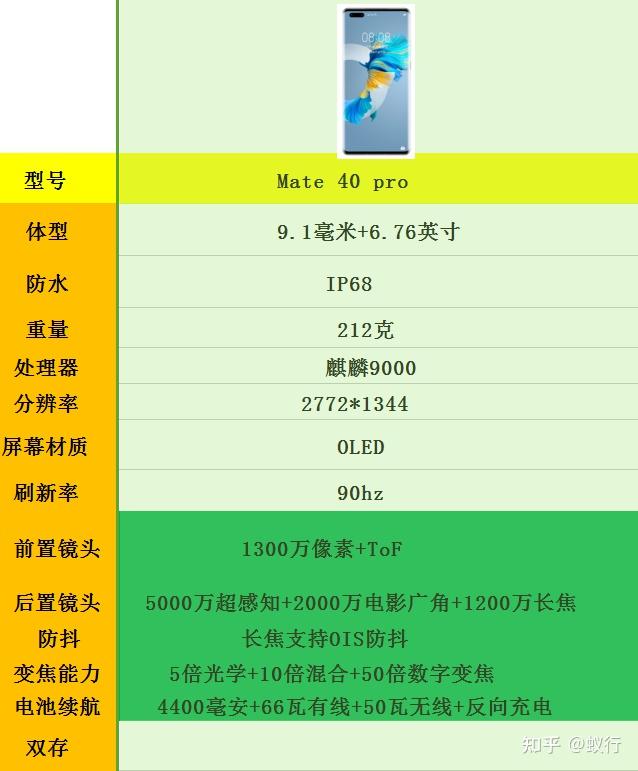 华为mate40pro与iphone12相比买mate40pro好还是iphone12