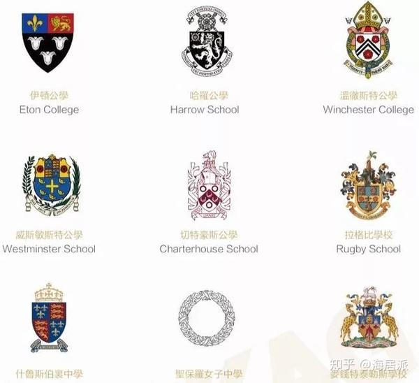 英国最著名的贵族学校——九大公学