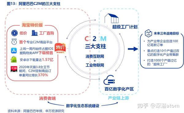 洗牌还是机遇?电商行业分化,下沉市场成为焦点