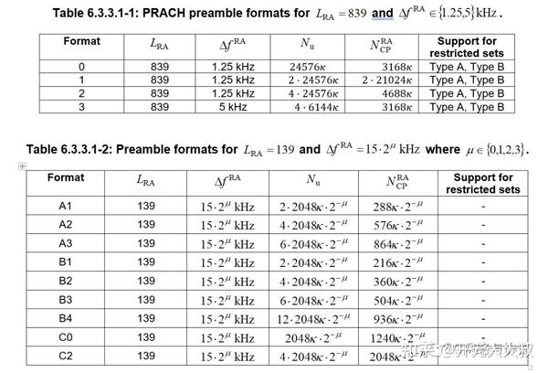 5G PRACH格式log示例及部分相关信息汇总 知乎