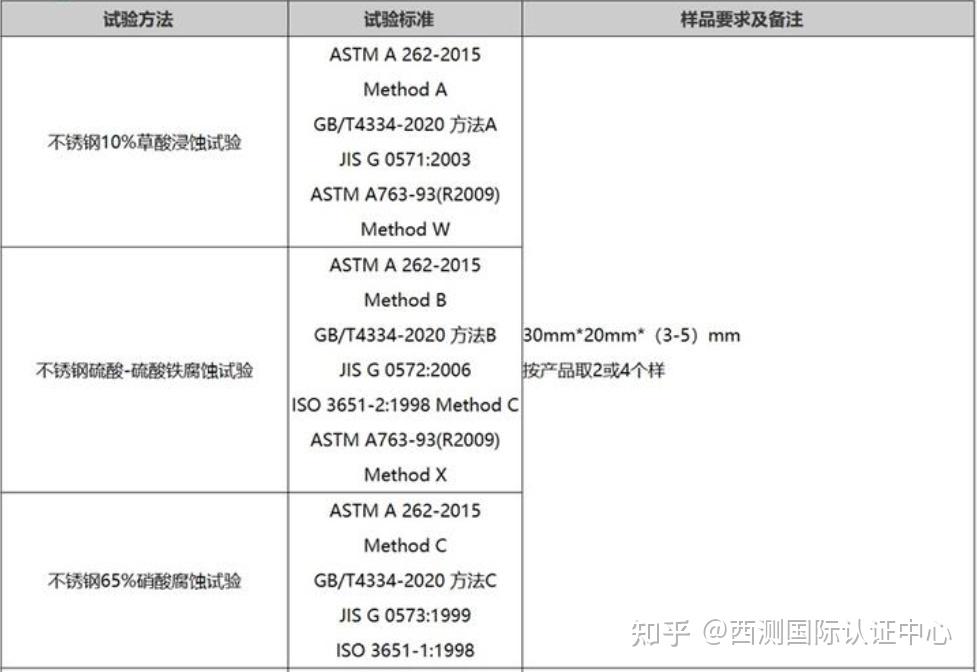 晶间腐蚀 知乎