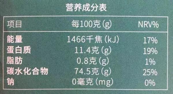 图片为米小芽的多彩果蔬蝴蝶面营养成分表 2.