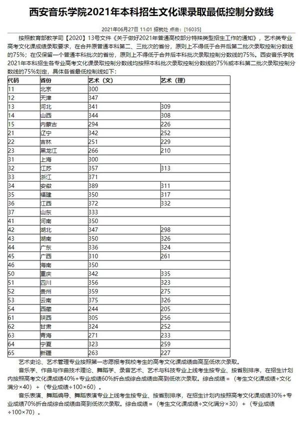 no.6【西安音乐学院】2021年舞蹈类专业文化课录取分数线