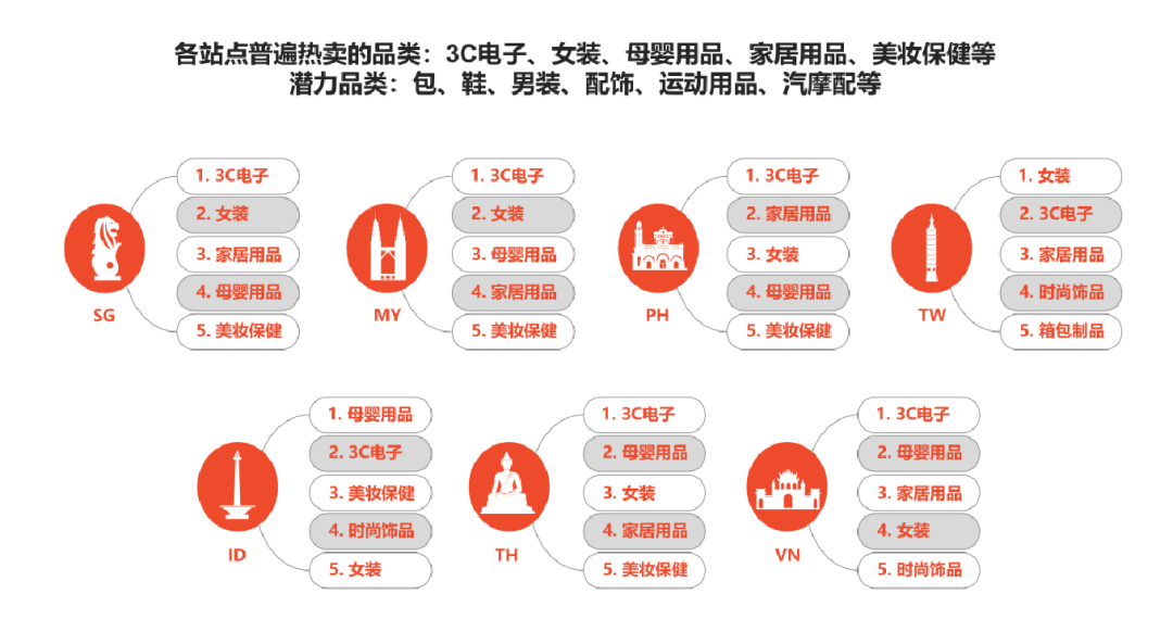 跨境电商爆款属性选品的方法?shopee国内平台及竞争平台是怎么选品的?