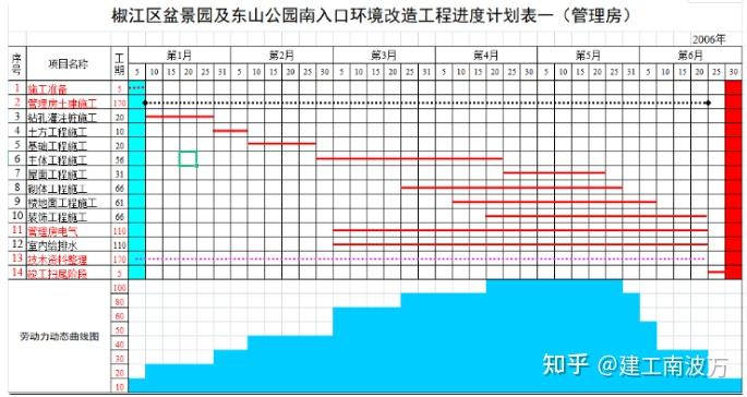 千万工程人都在使用的模板施工进度横道图自动模板操作简单自动生成