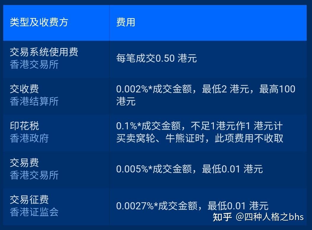 一算吓一跳港股交易成本真的高