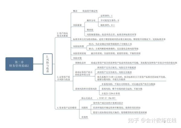 中级会计三门98,95,97考过,全套资料无偿分享给大家,共同进步