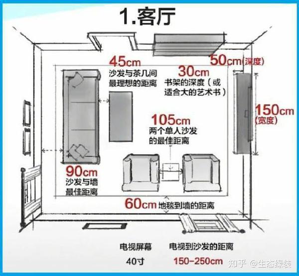 2,沙发的尺寸大小要根据客厅大小来定