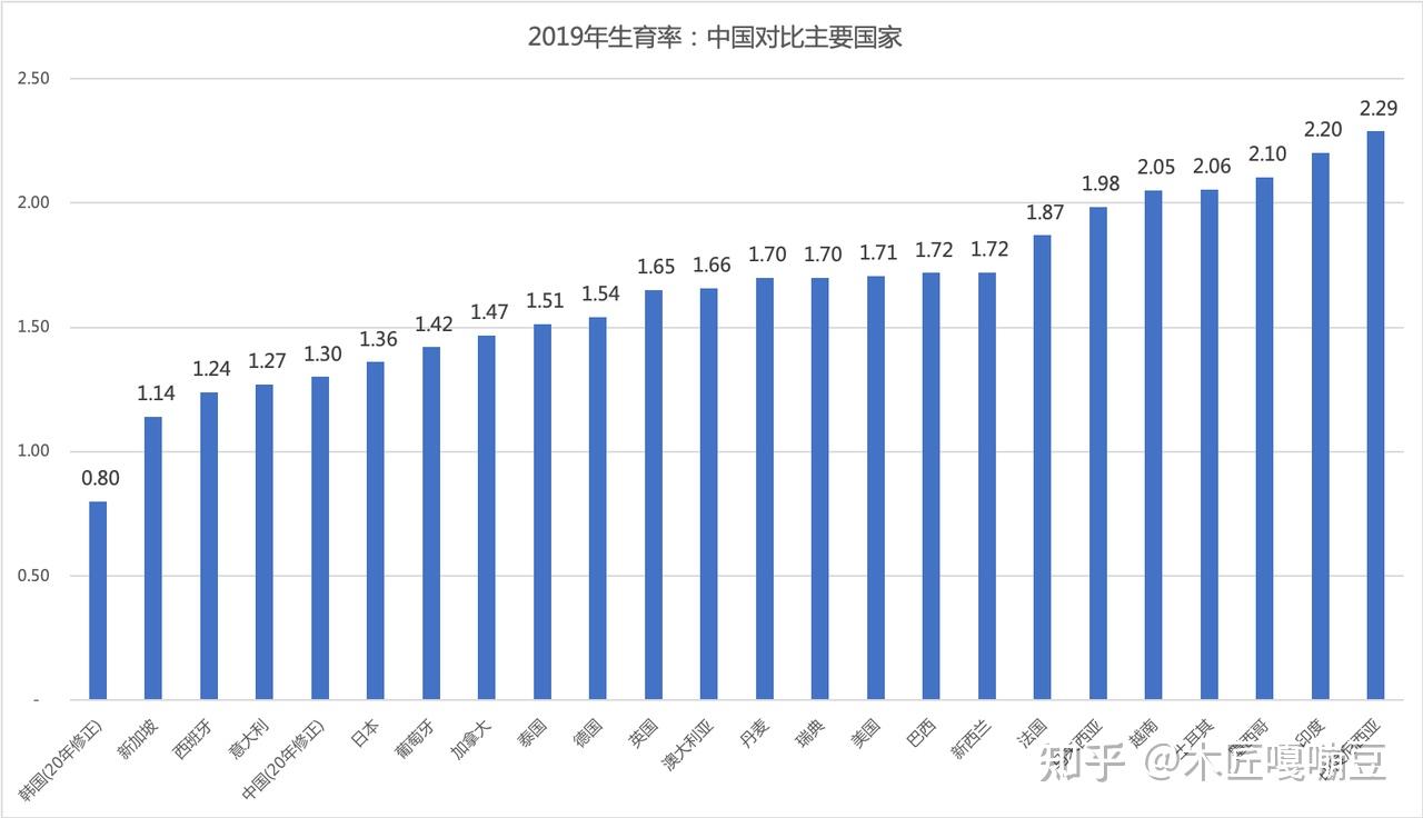 中国低生育率问题的影响和成因