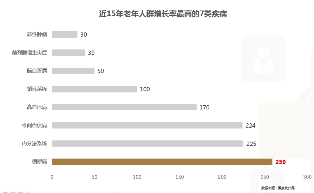 中国11亿糖尿病患者都关心的问题