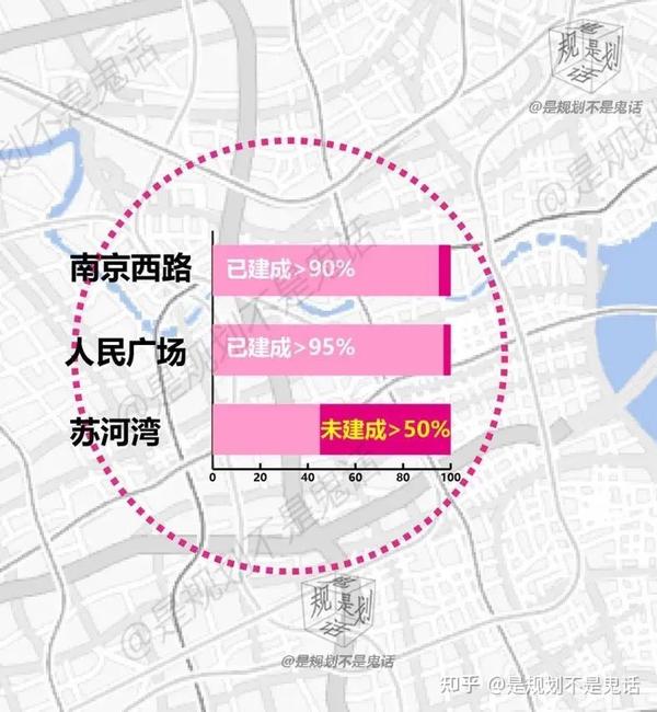 十四五期间上海的核心商务版图将会如何变化