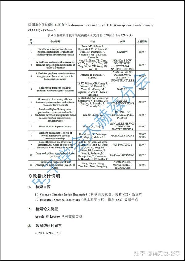 2020年全球太赫兹科学技术sci论文检索报告(上)