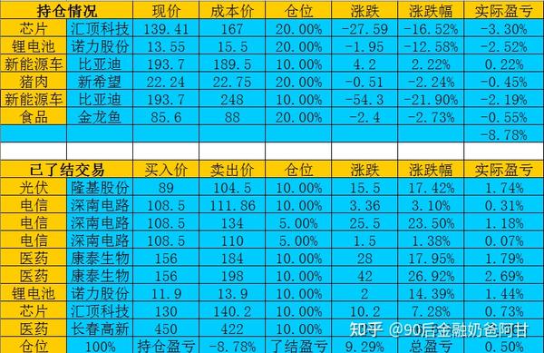 价值投资股票实操日记——卖出"长春高新",加仓"比亚迪"(2021.3.5)