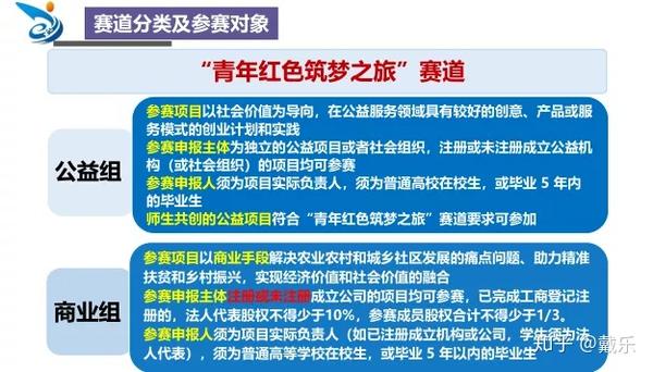 届的"互联网"大赛的,第一次赛道是 主赛道 第二次赛道是 青年红色旅