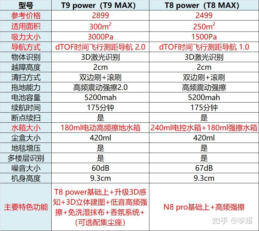 2021年科沃斯扫地机器人选购攻略:科沃斯扫地机器人怎么选?