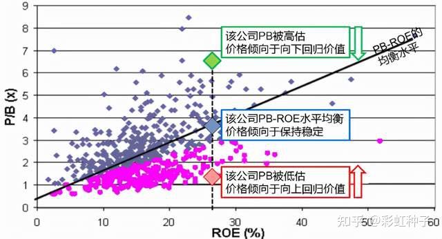 简评信达澳银基金是星涛信达澳银优势价值多说一句