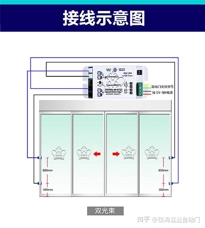 盖卓自动门防夹红外线感应门电眼猫眼单双安全光线