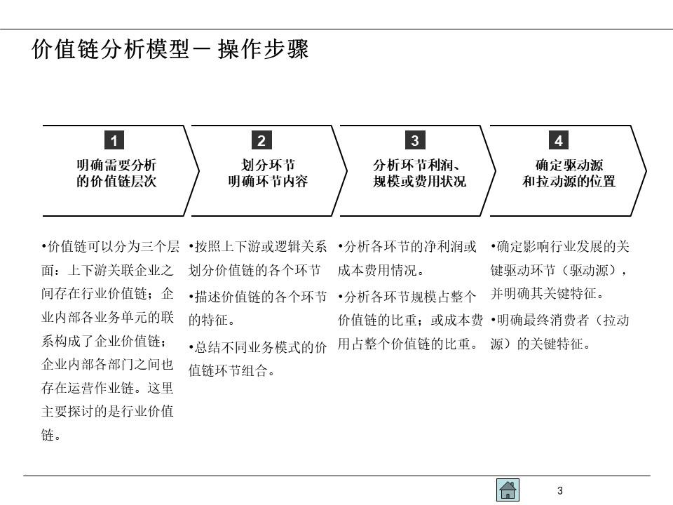 业务战略的本质就是价值链模型深度解构价值链模型