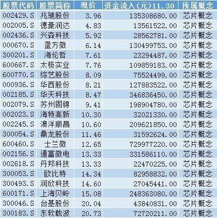 半导体将走出10倍龙头股一因素爆出主力新动向附股