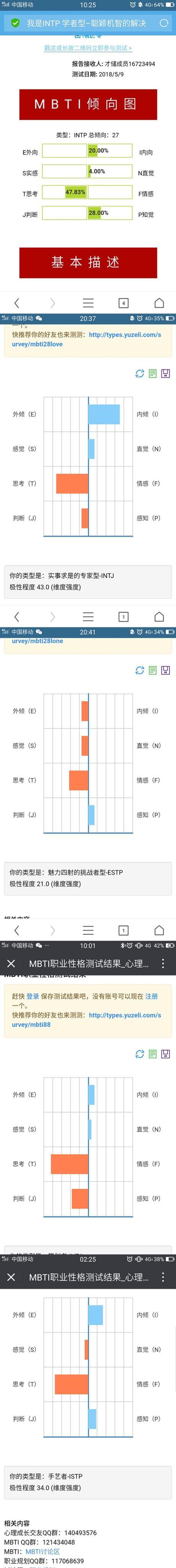 请问怎么分析我的mbti 8维认知测试结果?