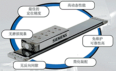 直线电机行业分析