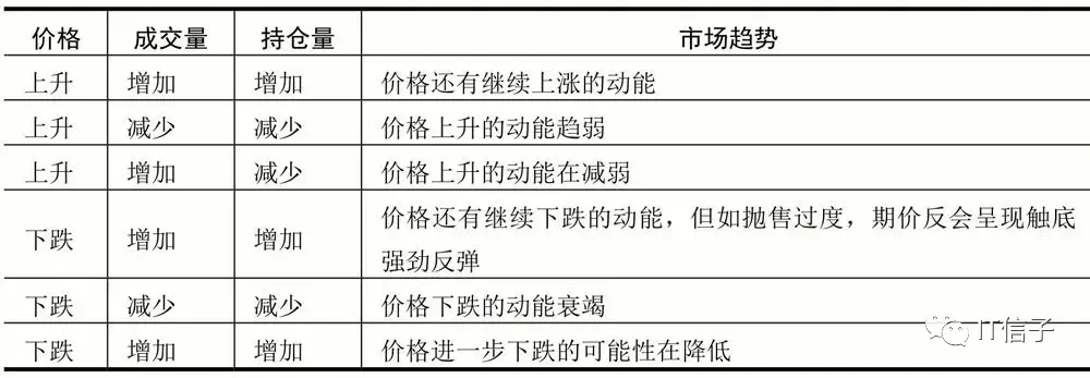 期货如何进行期货价格分析