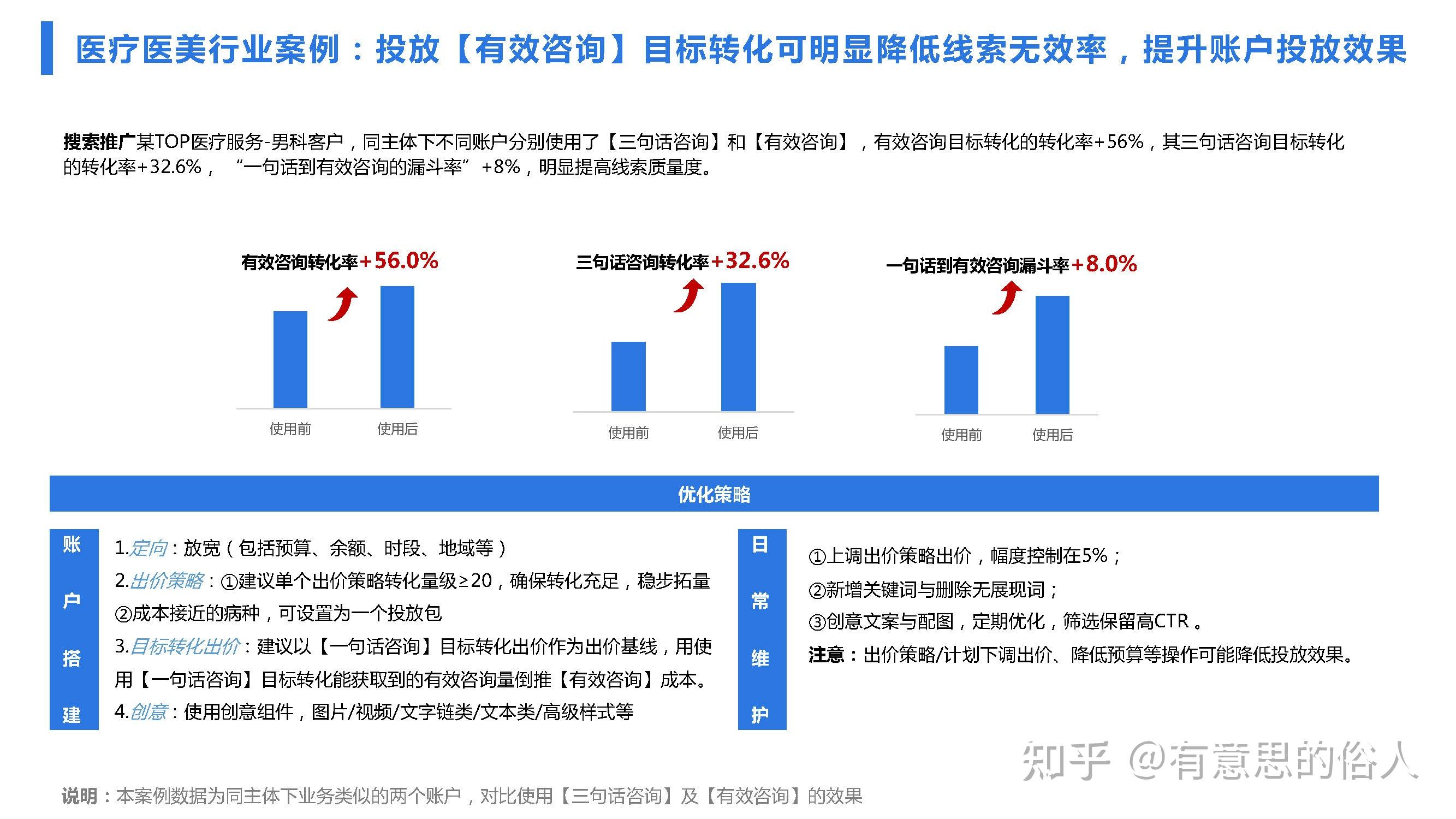 2022年百度竞价推广新玩法-有效咨询