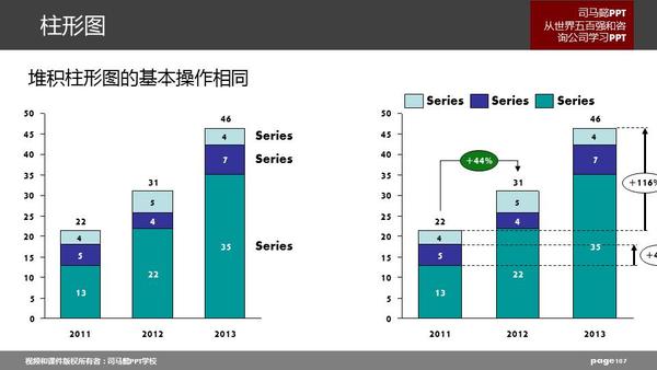 世界五百强,咨询公司必会图表工具thinkcell