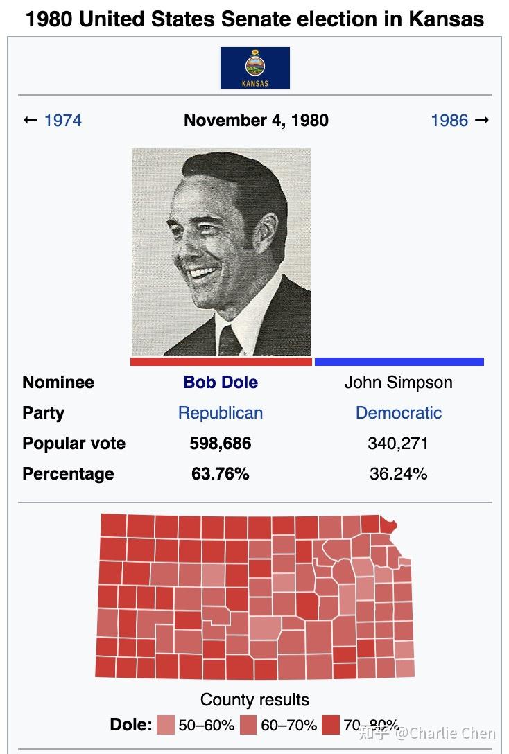 1980年美国参议院选举