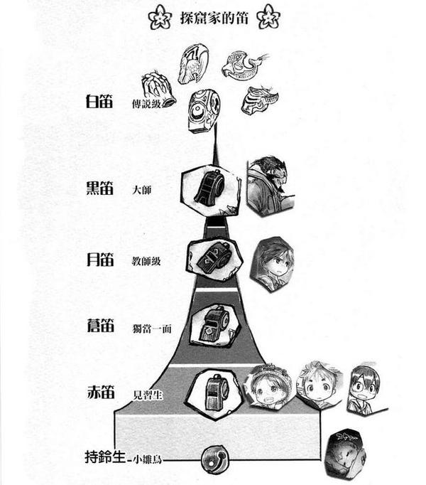 画面美到窒息,故事致郁无比——《来自深渊》